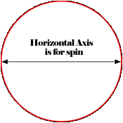 Cue Ball Horizontal Axis for Spin