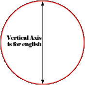 Cue Ball Vertical Axis for English